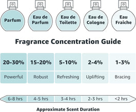 Charlie Pink Perfumed Body Spray Mist by Revlon 75ml – Long-Lasting Floral Fragrance, Alcohol-Free Deodorant for Women